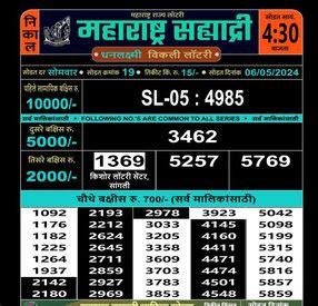 Sahyadri Monthly Results 2024 Weekly Draw.